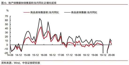 年度经济数据解读：经济恢复向好的势头有望持续