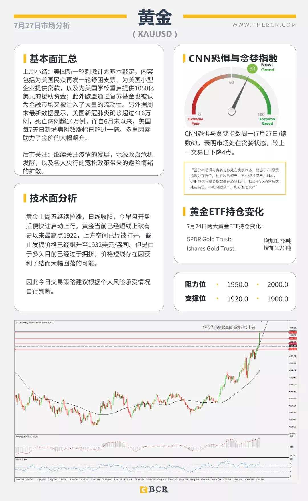 BCR7.27日货币、黄金、原油市场分析