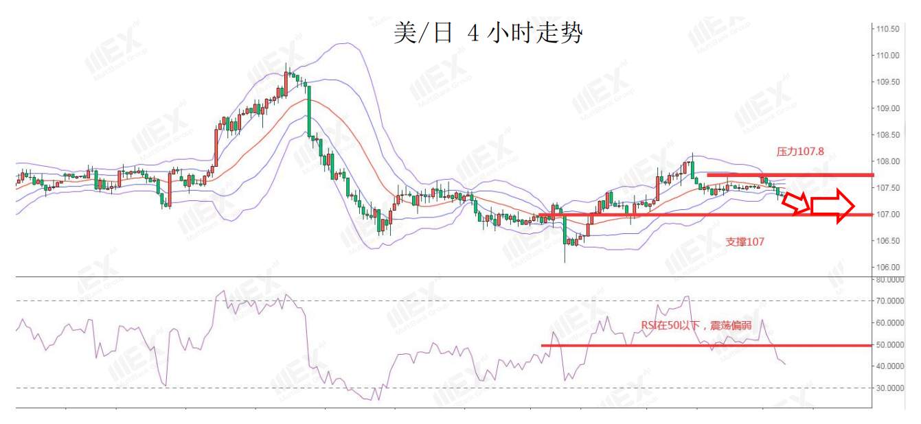 MEXGroup：澳联储利率决议，有望继续支持澳元