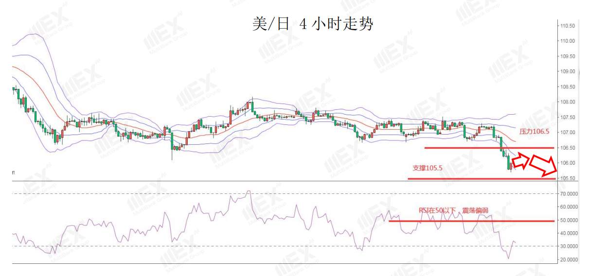 MEXGroup：美元跌势不止，欧元再创新高