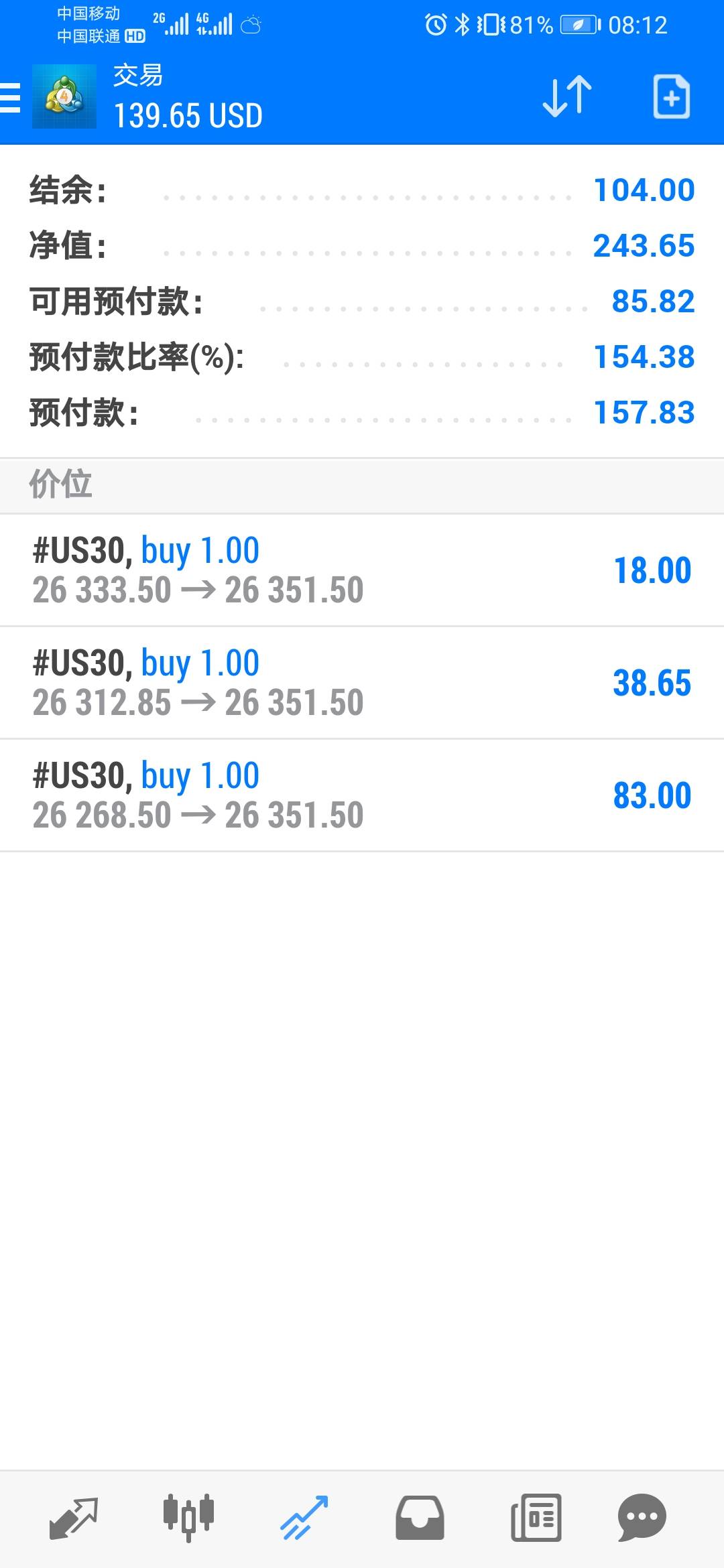 100美金从头再来，今天先看1000咋样