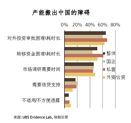 从数据看后疫情时代的产业链和消费行为改变