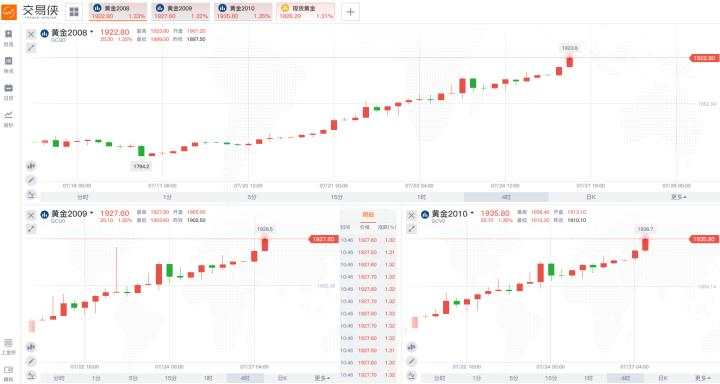 【黄金动态】超550万盎司！前所未见的期金交割规模意味着什么？