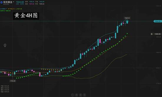 夏黛清：7.28黄金一如既往多，原油何去何从