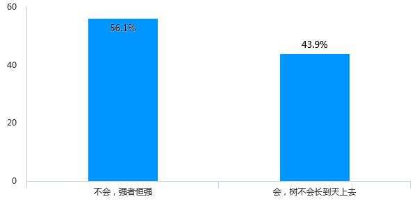 牛市真的来了吗，下半年调仓指向何处？来看看公募大调研……