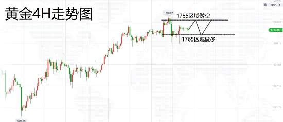 白灵雁：7.5-7.6周一黄金原油价格走势分析
