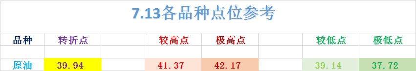 FX123独家:原油多空分歧,本周欧佩克大动作