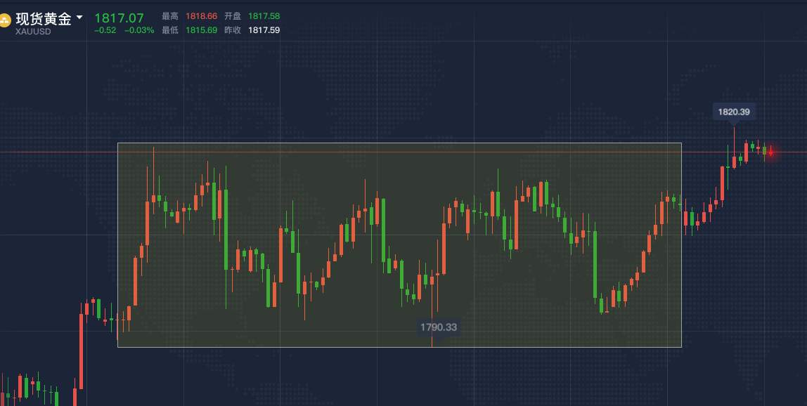 FX123独家：黄金群友双双止损，分析师独树一帜！