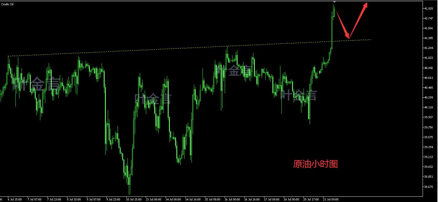 叶金言：7.21中考今天已经结束，美盘今晚是涨是跌？