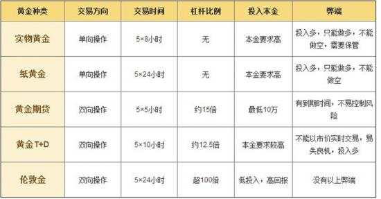 韩凌雨：现货黄金对比纸黄金，新手选择哪个好上手？