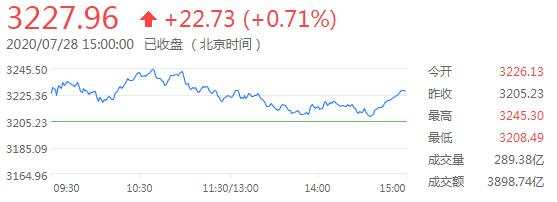 7月29日 | FOLLOWME汇市早报：金银剧烈震荡，市场静待7月美联储决议