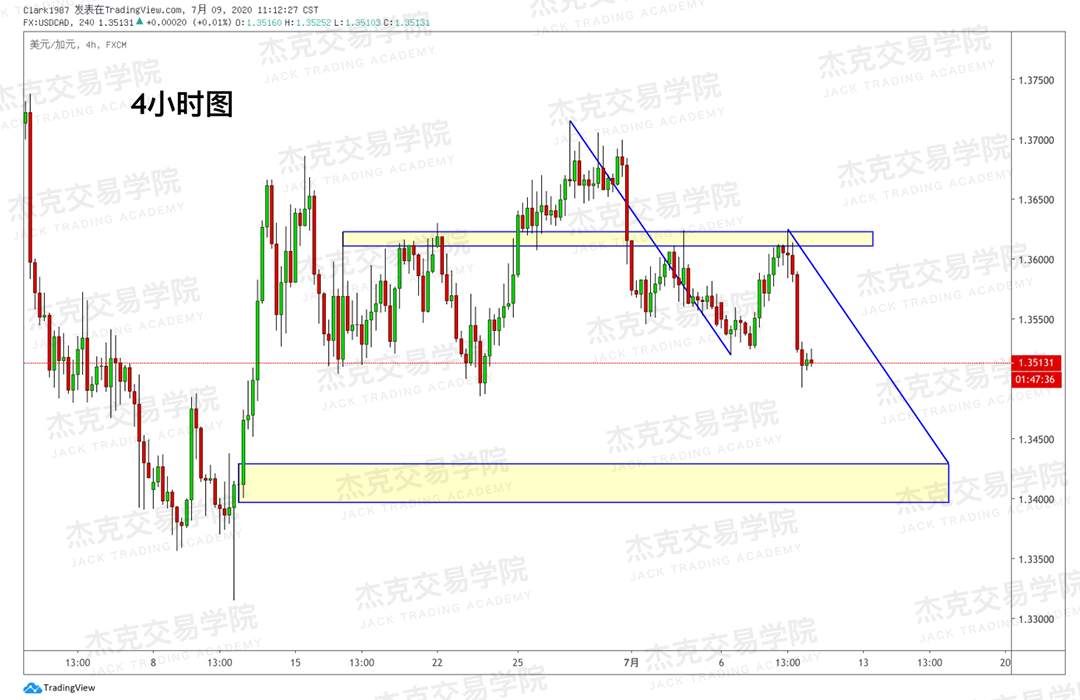 [7月9日策略]黄金/原油/英镑/欧元/美日/澳元/标普/BTC/BCH