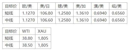 MEXGroup：晚间专题技术报告 2020-07-10