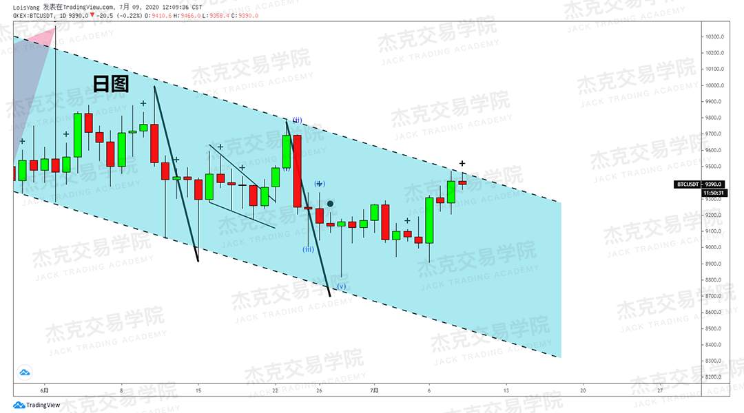 [7月9日策略]黄金/原油/英镑/欧元/美日/澳元/标普/BTC/BCH