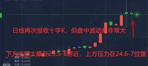 舒鑫欢：黄金白银为何暴涨暴跌，今日还会涨吗？日内这样做就对了