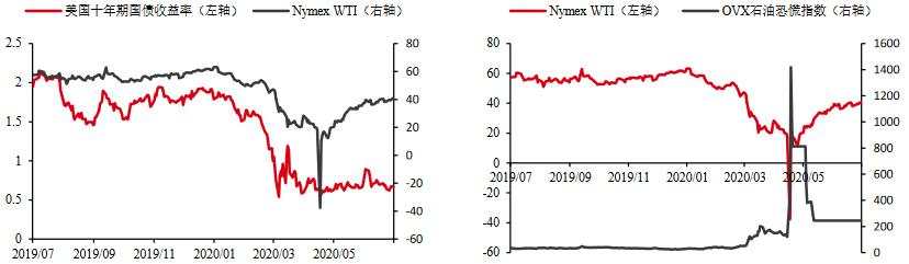 INE原油创逾一周新高！需求继续复苏，OPEC产量创近30年新低；但俄罗斯发出消极预期
