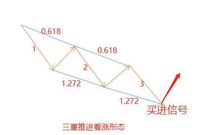 汇课堂：谐波形态作为判断进场最先进的信号，果然很牛逼