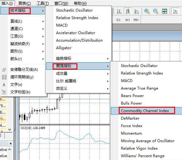 汇课堂：指标之王CCI指标，秒杀MACD，胜率大大提高！