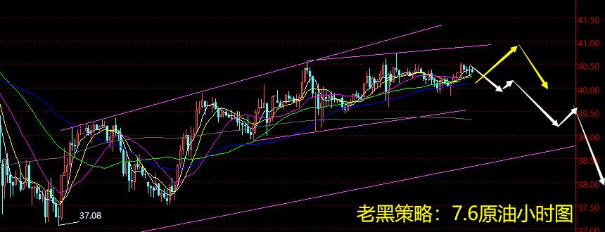 老黑策略：7.6原油分析策略