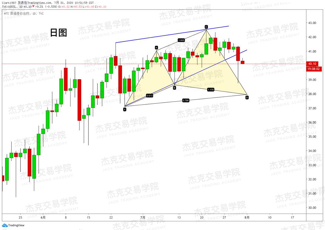 [7月31日策略]黄金/原油/英镑/欧元/美日/澳元/标普/BTC/BCH