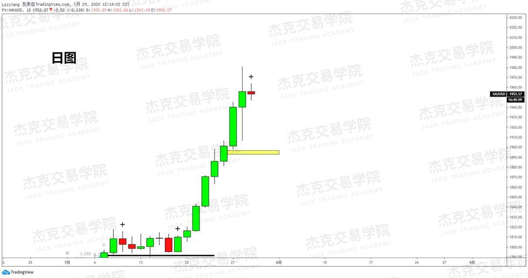 [7月29日策略]黄金/原油/英镑/欧元/美日/澳元/标普/BTC/BCH