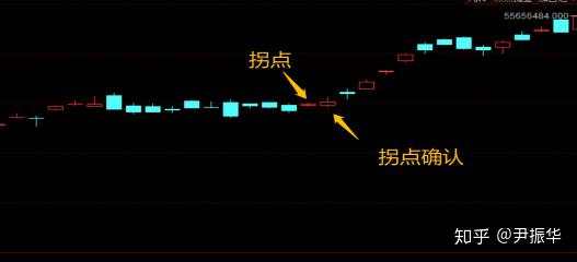 85.交易＆节奏2：情绪周期与超短周期