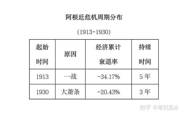 阿根廷欠债3000亿美元被踢出发达国家，世界第七富国为啥成笑柄