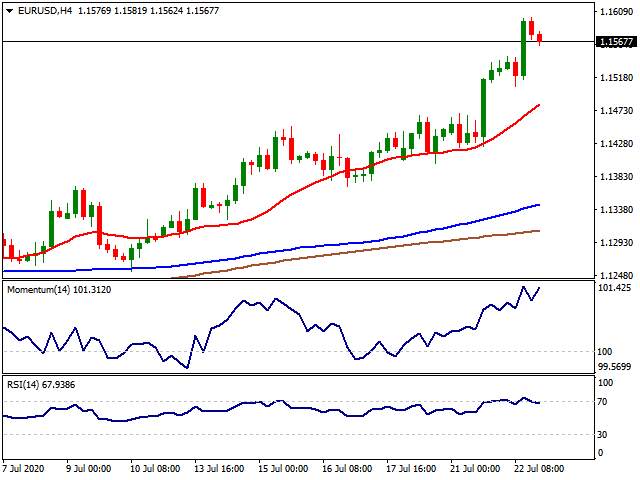 Daily Market Report - 23th July 2020