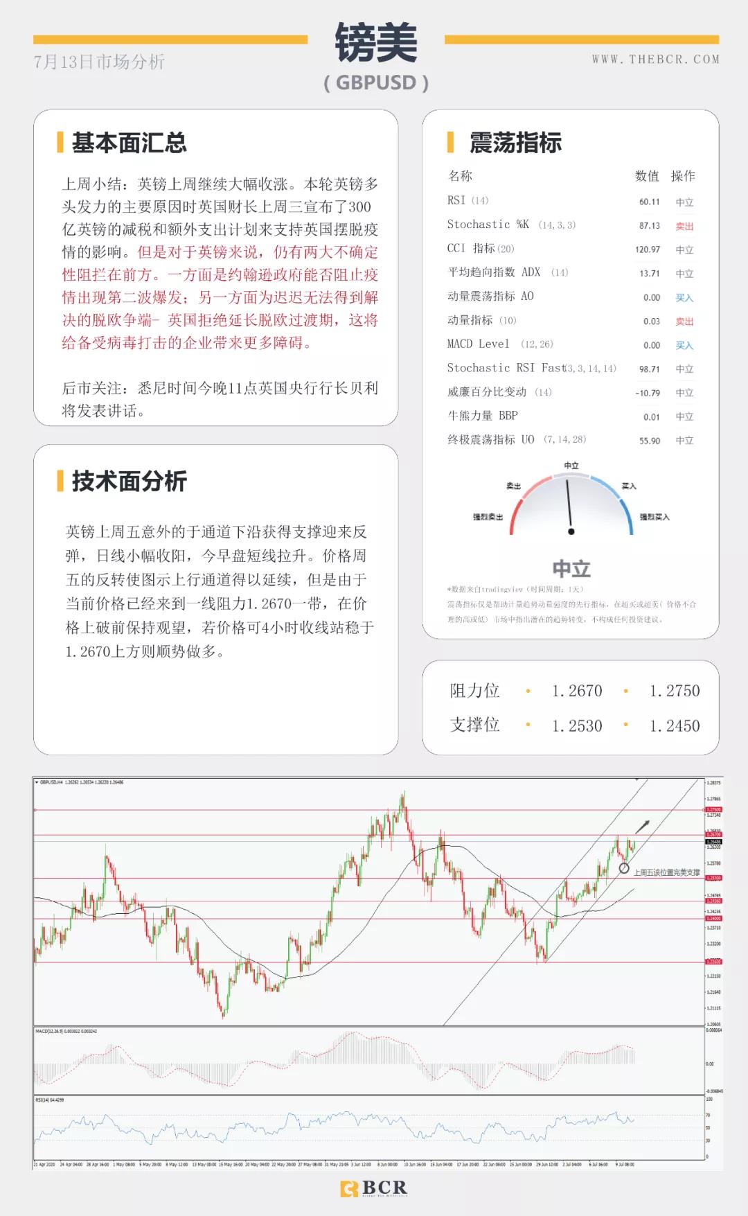 BCR7.13日货币、黄金、原油市场分析
