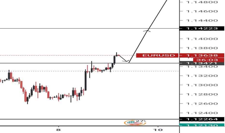 Break & retest 