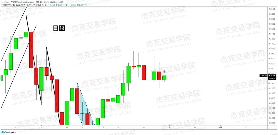[7月17日策略]黄金/原油/英镑/欧元/美日/澳元/标普/BTC/BCH