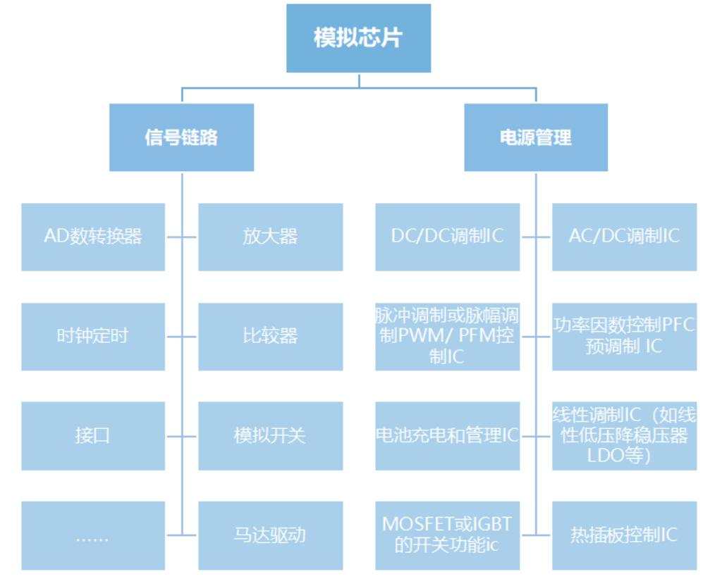 炸了，又一芯片龙头即将上市