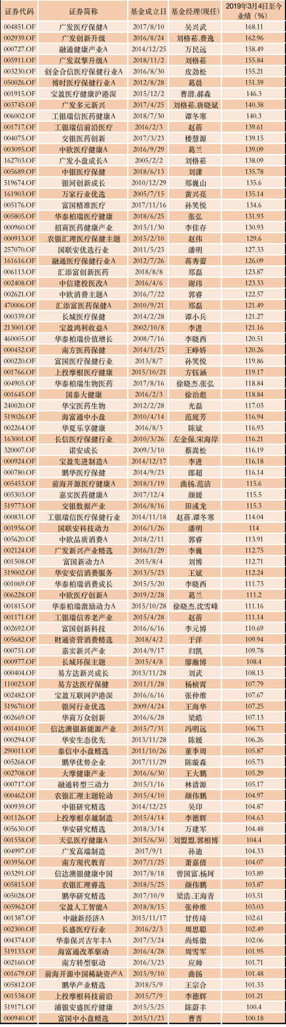 重上3000点！指数0涨跌，大批基金赚了100%、200%，甚至700%！为什么炒股不如投基金？