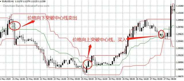 汇课堂：收益率高达80%的海龟交易法，真正有用的部分在这里！