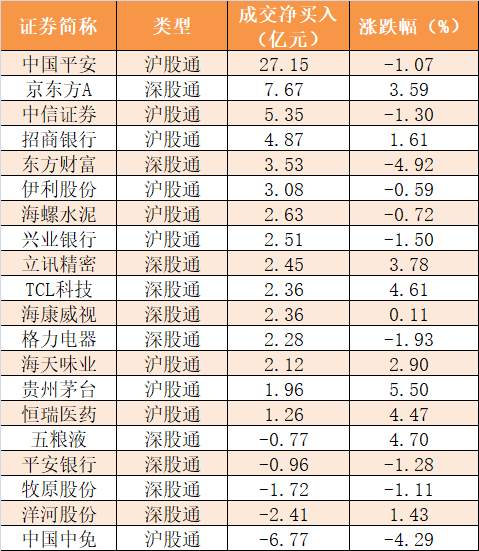 【7日资金路线图】主力资金净流出591亿元 龙虎榜机构抢筹15股