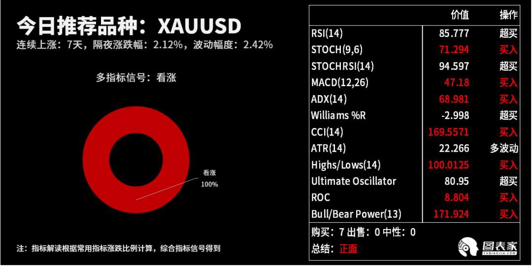 【WisunoFX斯瑞 技术图表】今日交易策略提醒