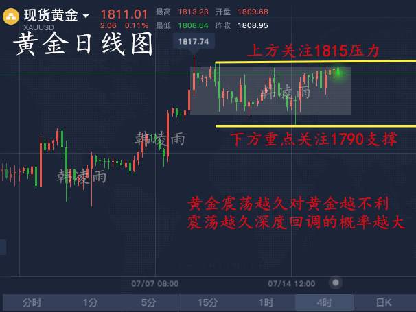 韩凌雨:7.16英将排除华为5G网络建设，早间黄金走势分析