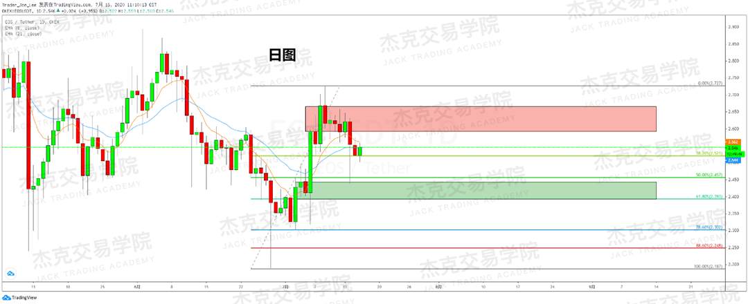 [7月16日策略]黄金/原油/英镑/欧元/美日/澳元/标普/BTC/BCH