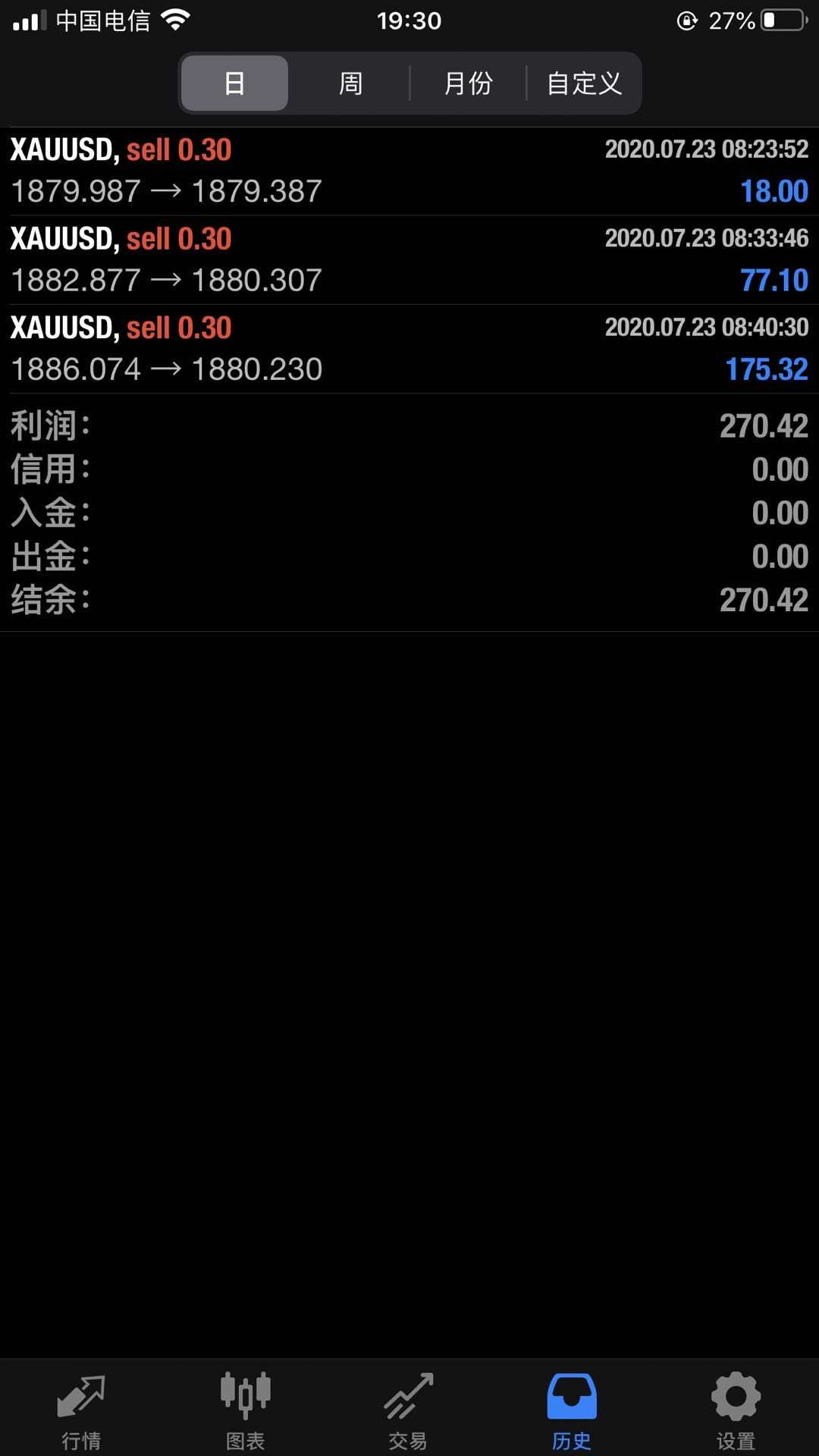 准确率达87%的日内短线操作