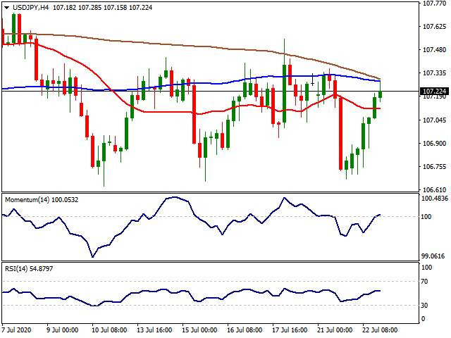 Daily Market Report - 23th July 2020