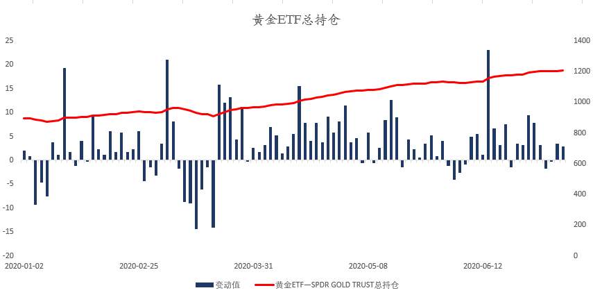 MEXGroup：晚间专题技术报告 2020-07-17