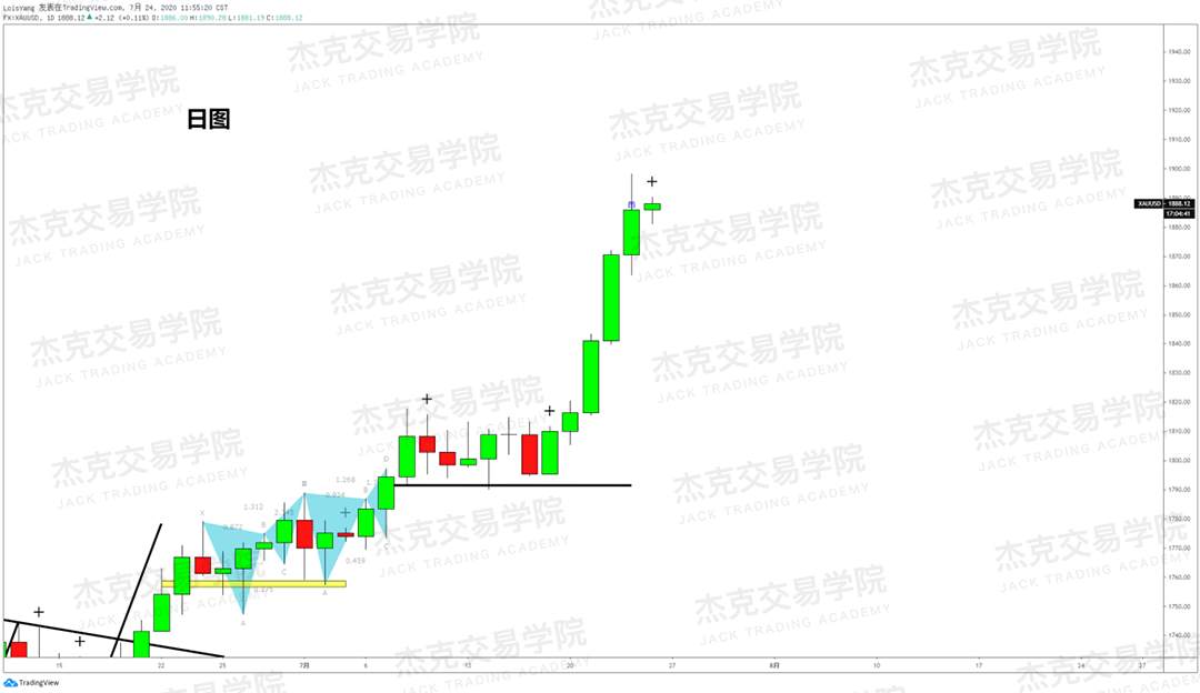 [7月24日策略]黄金/原油/英镑/欧元/美日/澳元/标普/BTC/BCH