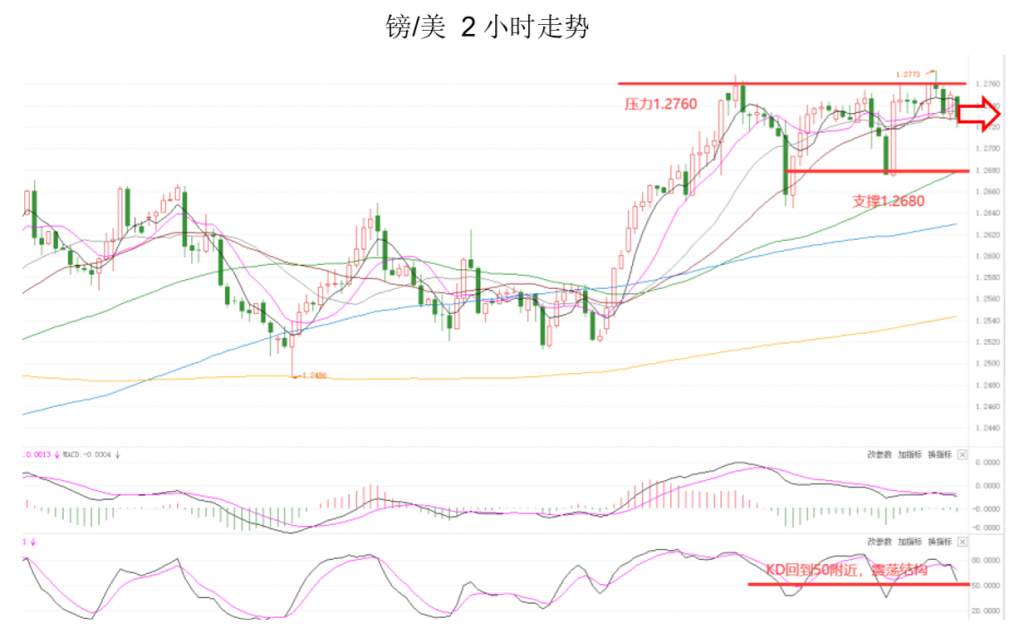 MEXGroup：$50免费账户丨晚间专题技术报告2020-07-24