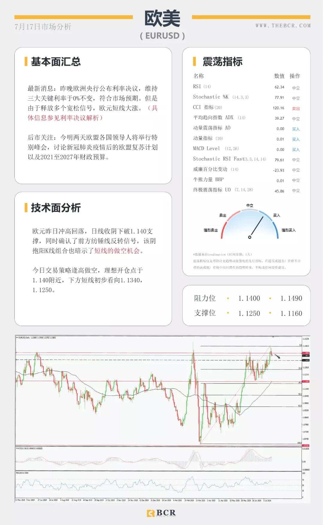 BCR7.17日货币、黄金、原油市场分析