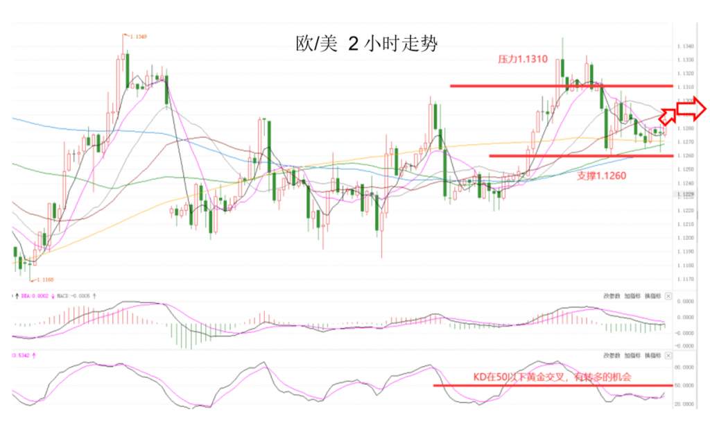 MEXGroup：晚间专题技术报告 2020-07-08