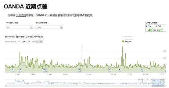 2020年最值得投资的交易品种之一：黄金CFD全解析