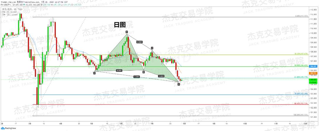 [7月30日策略]黄金/原油/英镑/欧元/美日/澳元/标普/BTC/BCH