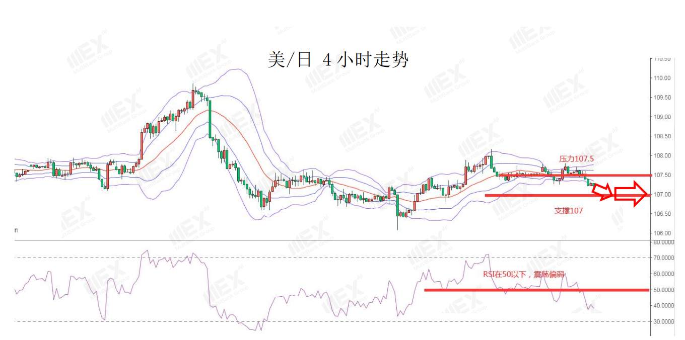 MEXGroup：全球股市继续上涨，短线可关注风险敏感货币