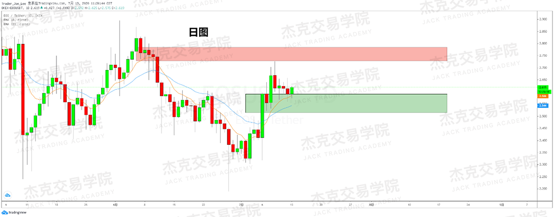 [7月13日策略]黄金/原油/英镑/欧元/美日/澳元/标普/BTC/BCH