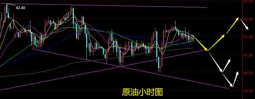 老黑策略：7.28晚盘外汇、黄金、原油分析策略